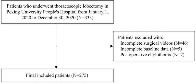 Figure 1: