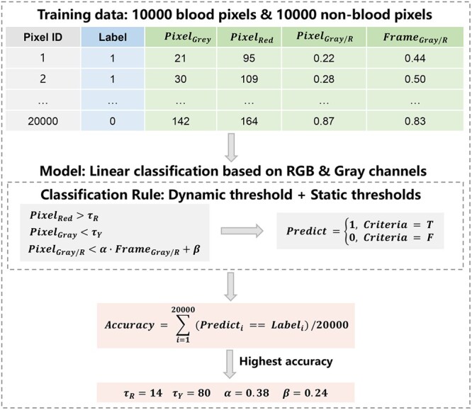 Figure 2: