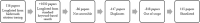 Figure 1.