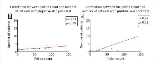 Graph 1