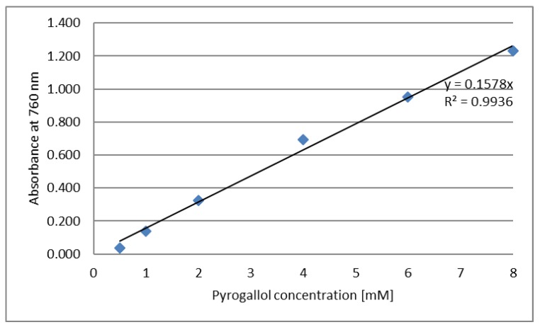 Figure 8