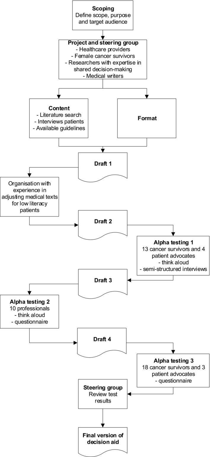 FIGURE 1