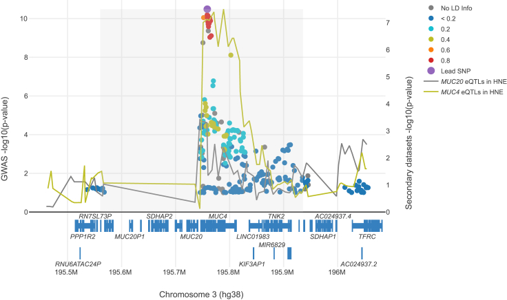 Figure 3