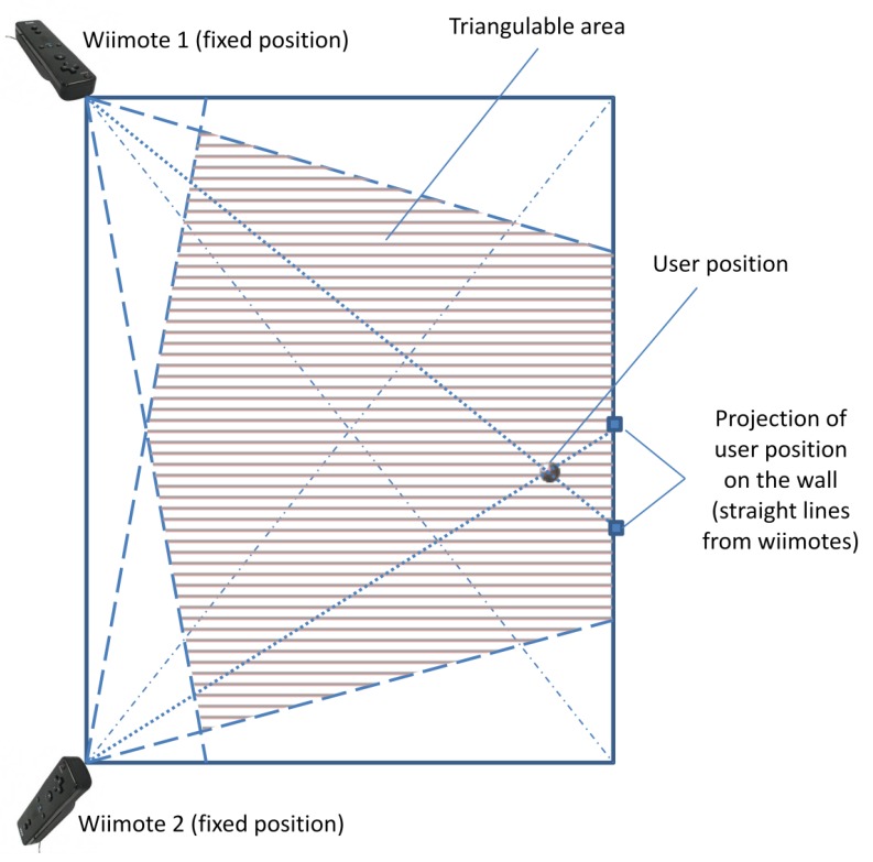 Figure 8.