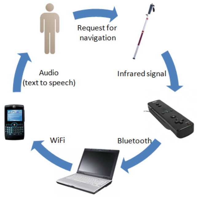 Figure 1.