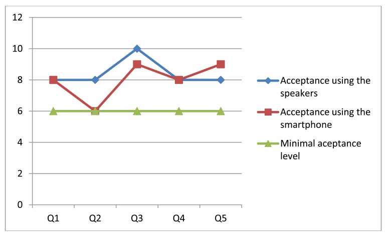 Figure 12.