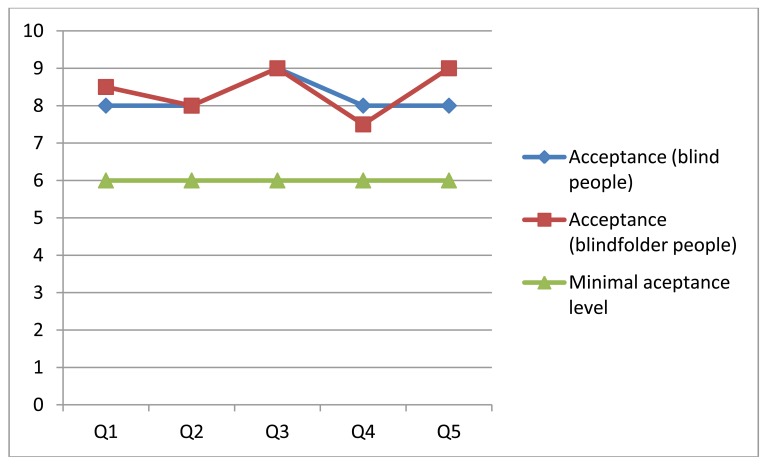 Figure 14.