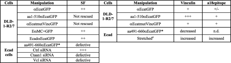 graphic file with name zbc010133978t002.jpg