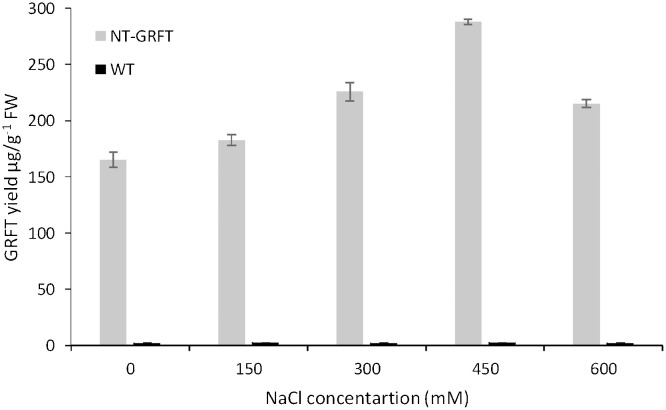 Fig. 5