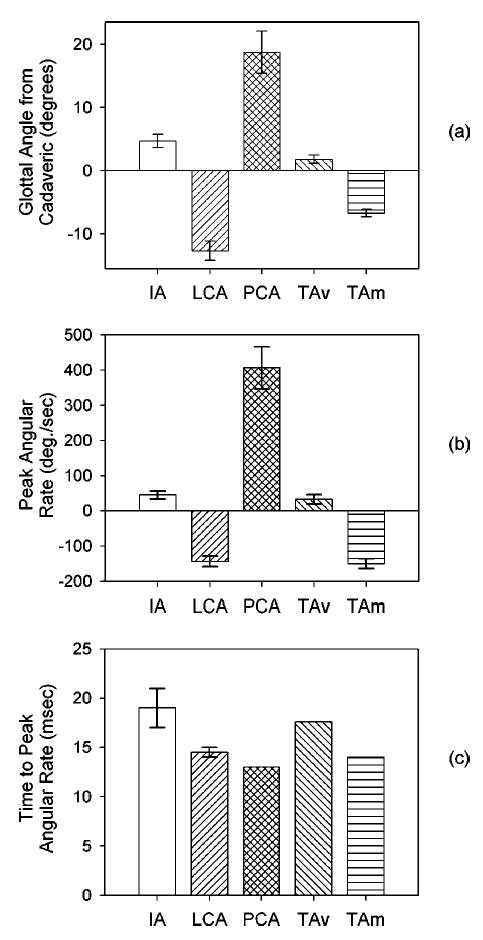 FIG. 9