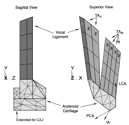 FIG. 7