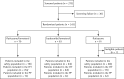 Figure 1 -