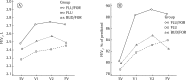 Figure 2 -