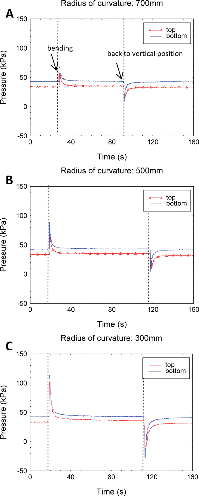 Fig. 9.