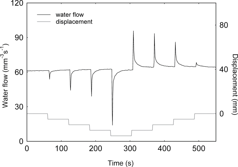 Fig. 4.