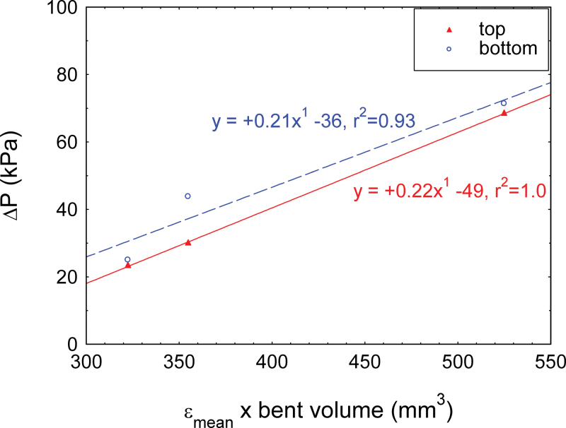 Fig. 10.