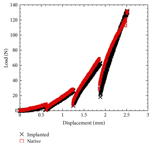 Figure 8