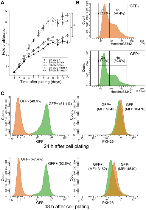 Figure 12