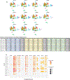 Extended Data Figure 4.