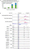 Extended Data Figure 8.
