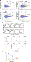 Extended Data Figure 3.