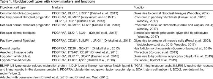 graphic file with name dmm-13-044164-i1.jpg