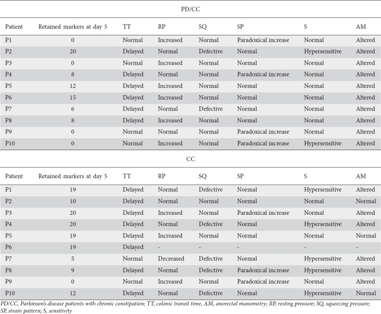 graphic file with name AnnGastroenterol-37-22-g001.jpg