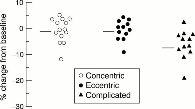 Figure 2  