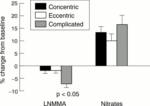 Figure 1  