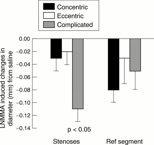 Figure 3  