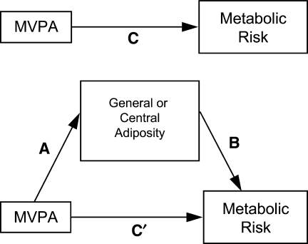 FIG. 1.