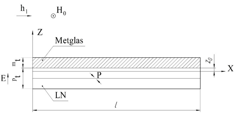 Figure 17