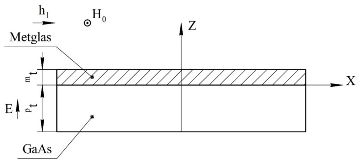 Figure 12