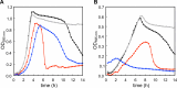 Figure 6—figure supplement 2.