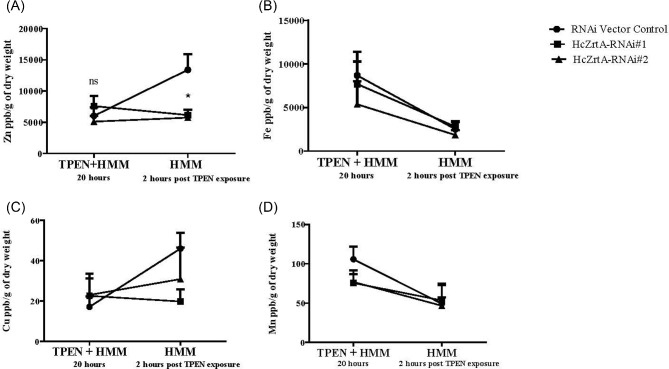 Figure 4.