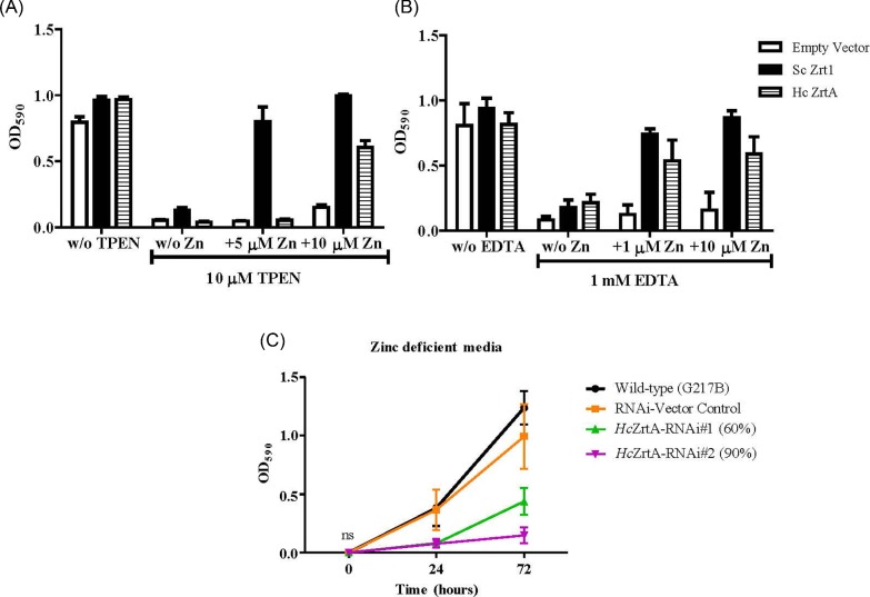 Figure 3.