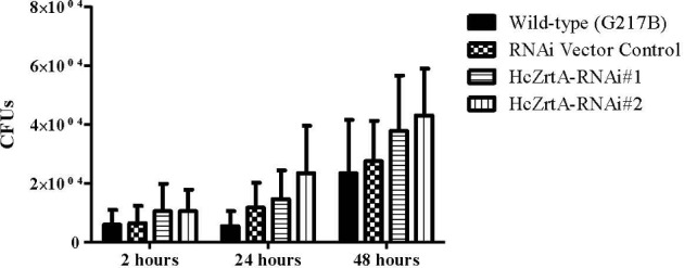 Figure 6.