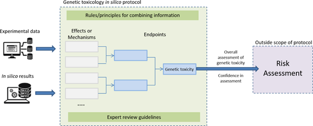 graphic file with name nihms-1532481-f0001.jpg