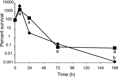 Fig 5