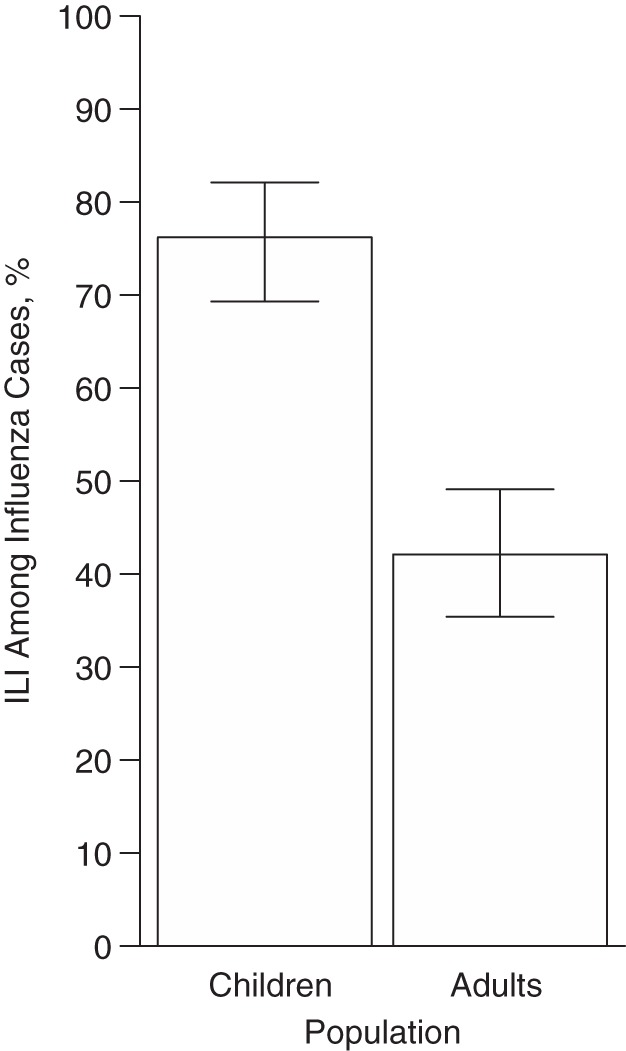 Figure 2.