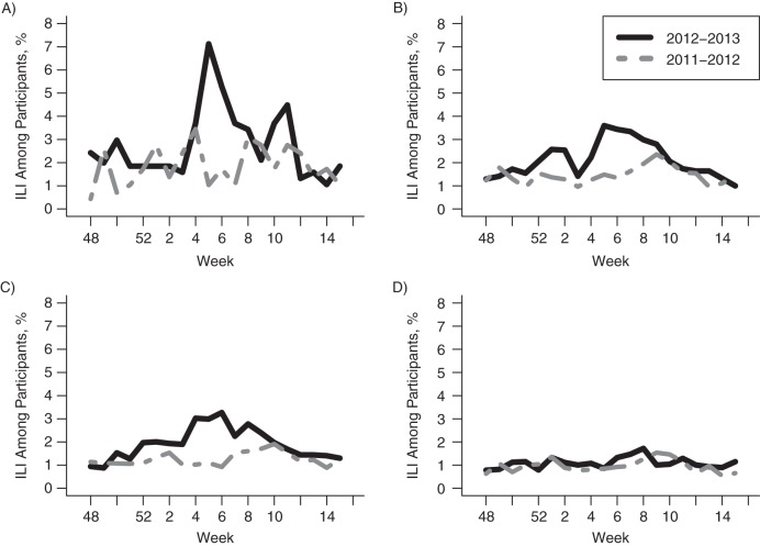 Figure 3.