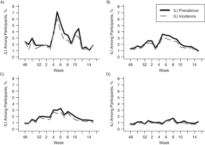 Figure 4.