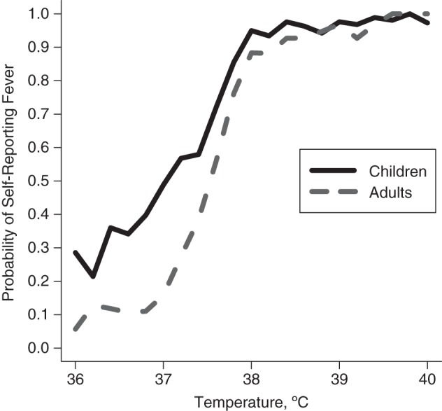 Figure 1.