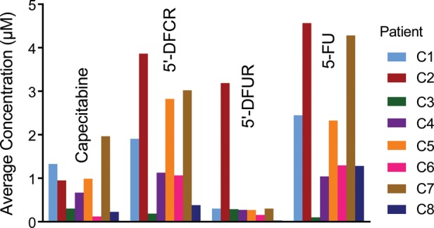 Fig. 2.