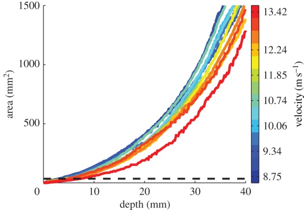 Figure 6.