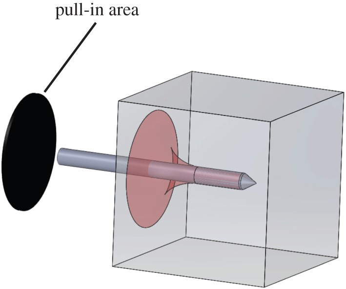 Figure 2.