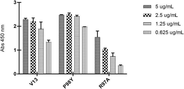 Figure 5