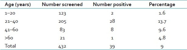 graphic file with name JLP-3-12-g002.jpg