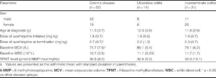 Table I