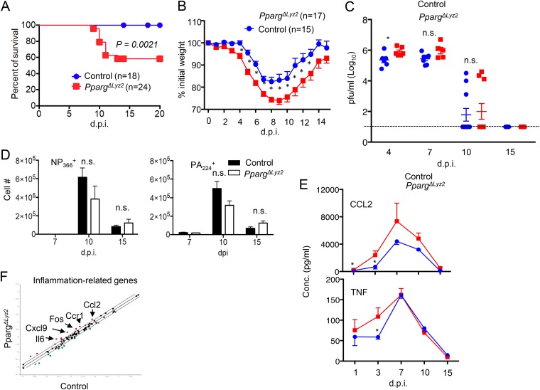 FIG 3